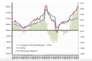 Бедные люди начинают уже очень дорого, дороже богатых, платить за эту войну